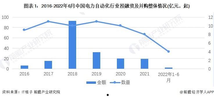 包含济南市长清区2022融资计划的词条