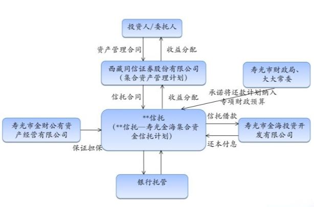 xx基金盛泰1号集合资产管理计划的简单介绍