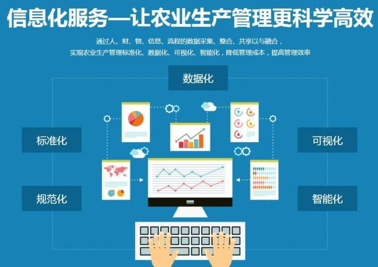 农业信息(农业信息化)