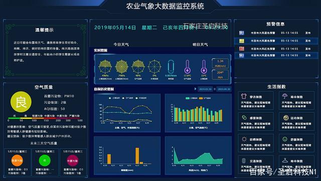 农业信息(农业信息化)