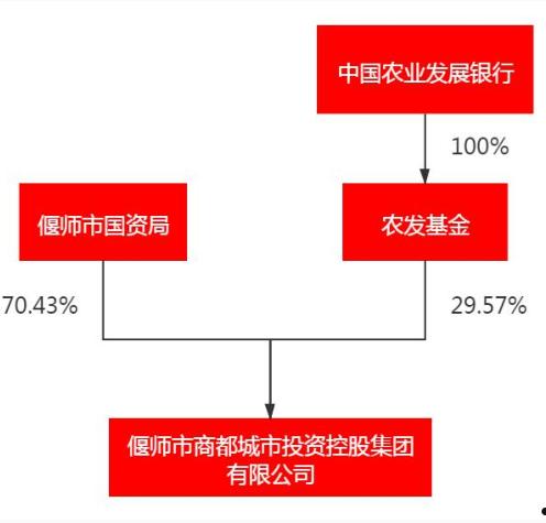 关于YX城投2022债权的信息