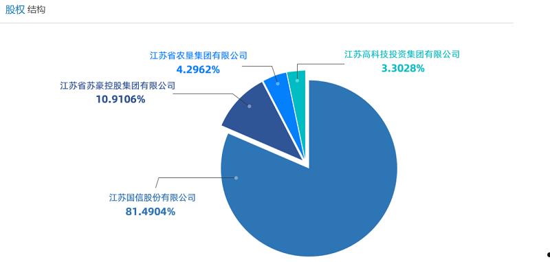 关于央企信托-528号江苏泰州非标政信的信息