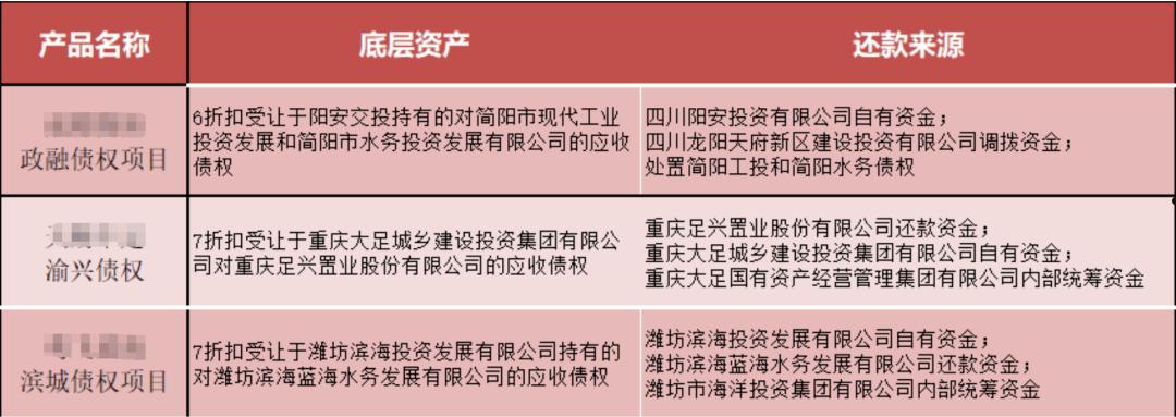 山东潍坊潍城市政债权融资计划(潍坊滨城投资债权)