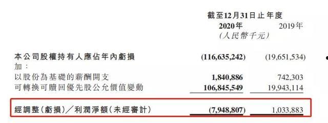 可赎回优先股(可赎回优先股对投资者有利吗)