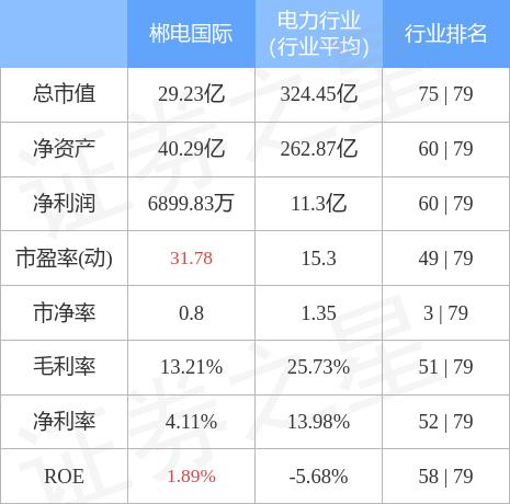 郴电国际股票(600969郴电国际股票)