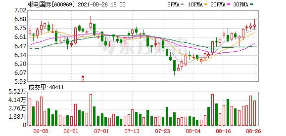 郴电国际股票(600969郴电国际股票)