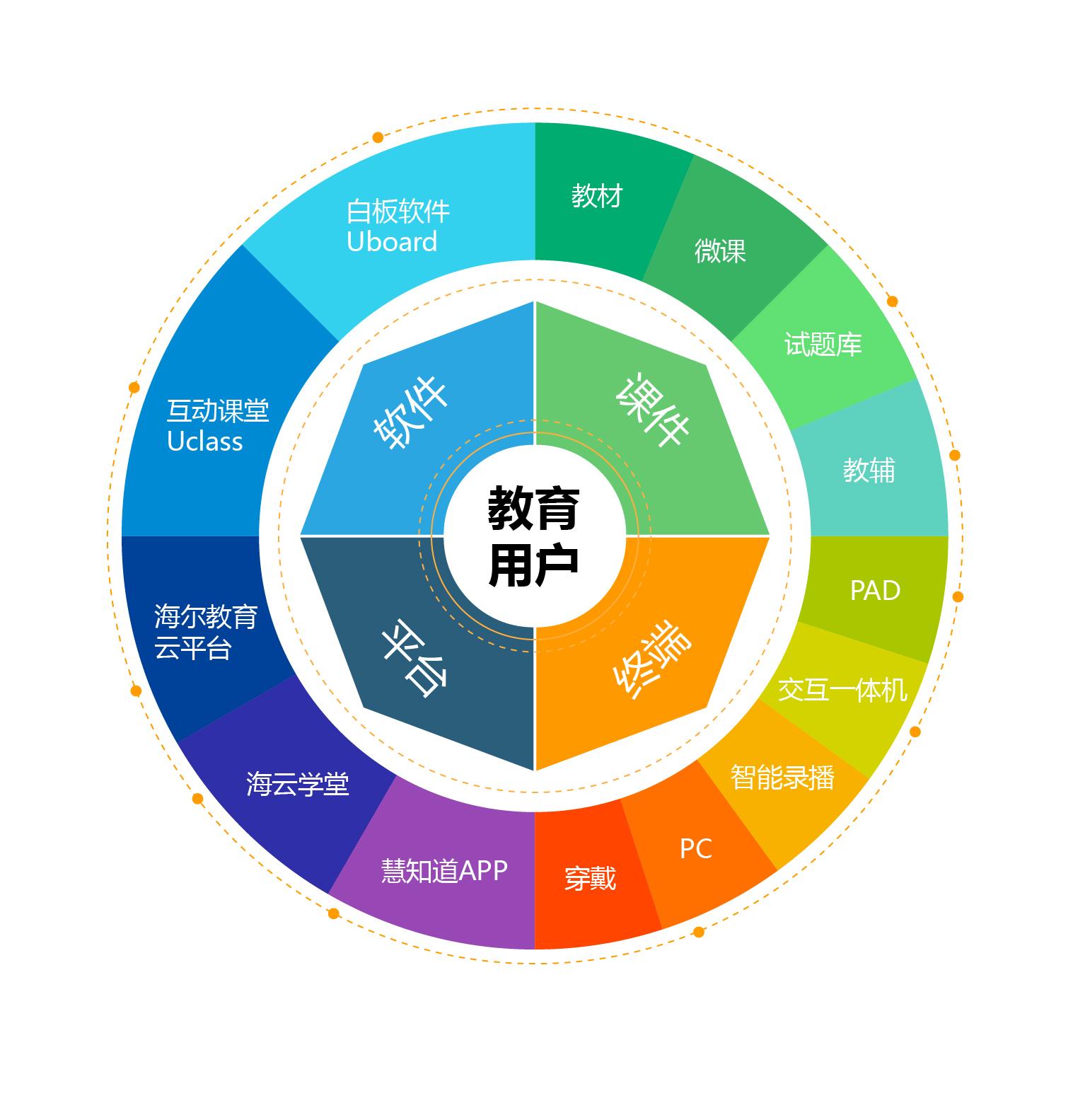 海尔资源共享云(海尔资源共享云寻源经理)