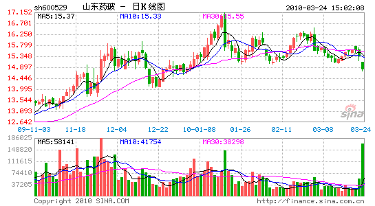 山东药玻公司(山东药玻公司招聘)