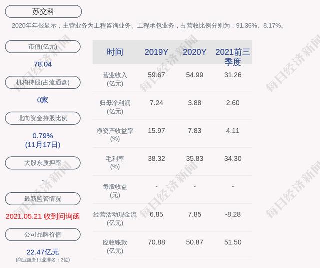 300284(300284东方财富)