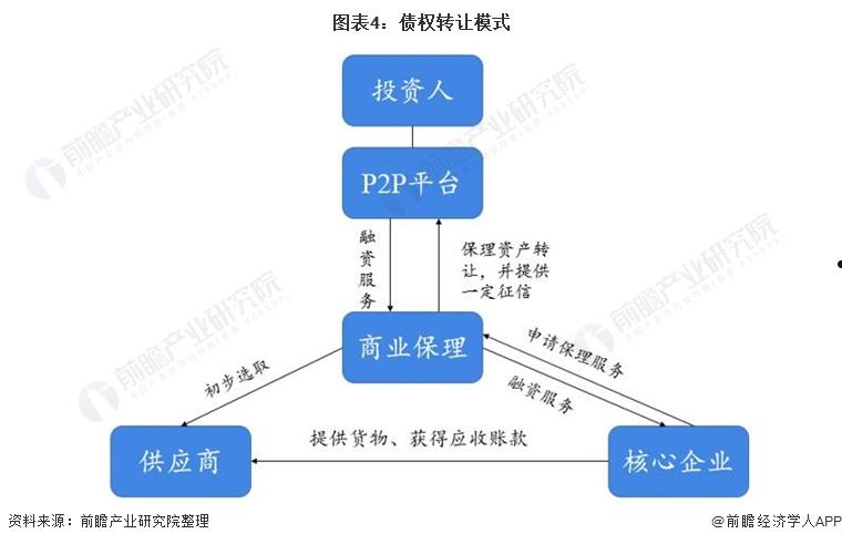 成都简阳工投债权转让项目的简单介绍