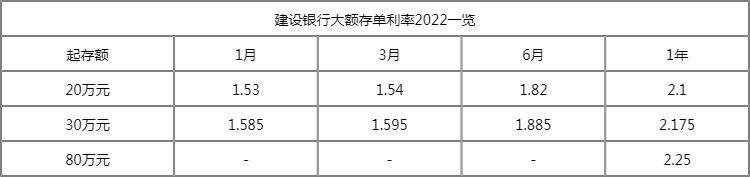 活期存款利息计算器(活期存款利息计算器按月)