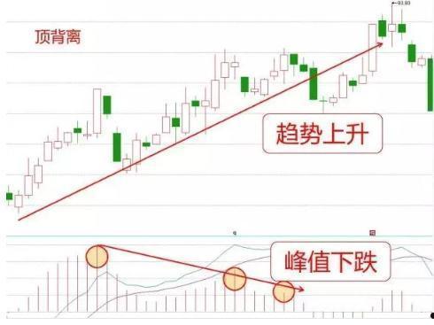 金叉是什么意思(日线金叉是什么意思)