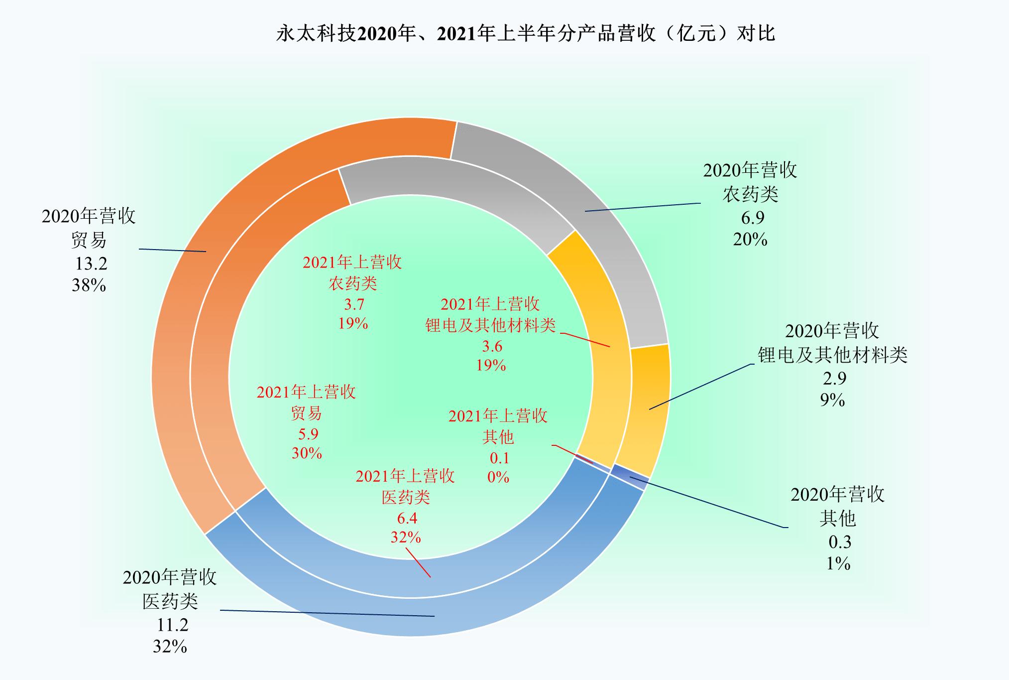 永太科技(永太科技最新消息)