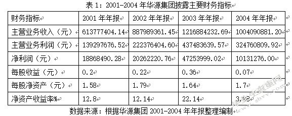 琼民源(琼民源案件案例分析)