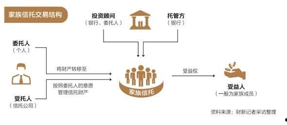 央企信托-528号江苏泰州市新滨江集合资金信托计划(江苏信托集团有限公司)