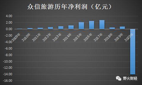 众信旅游官网(众信旅游官网出境游)