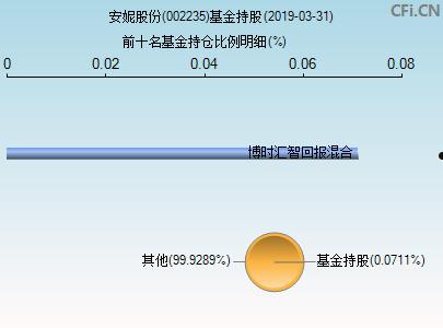 安妮股份002235(002235安妮股东方财富股吧)