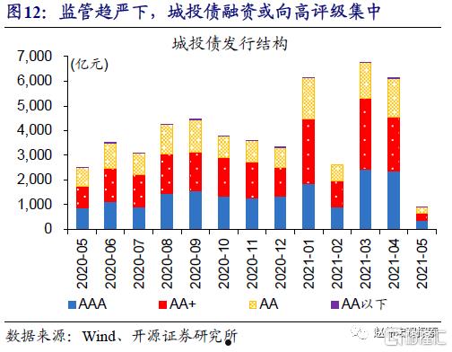 滨海新城城投债权1号、2号政信债(滨海新城城投债权1号,2号政信债券)