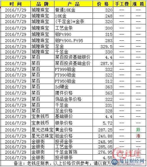 黄金实物最新价格(实物黄金的最新价格)