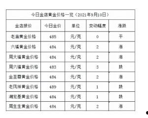 黄金实物最新价格(实物黄金的最新价格)