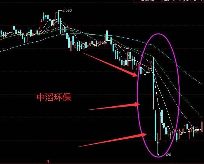 香港股票卖空(香港股票卖空了怎么办)