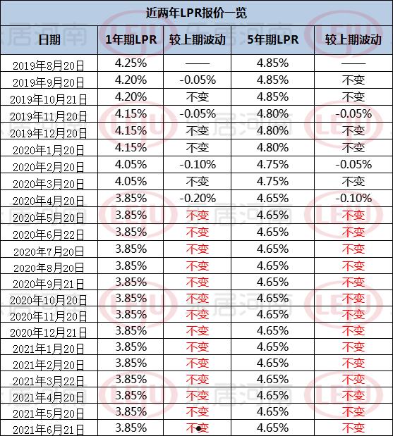 银行间拆借利率(中国人民银行公布的银行间拆借利率)