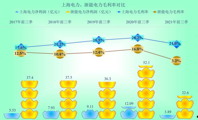 浙能电力(浙能电力600023股吧)