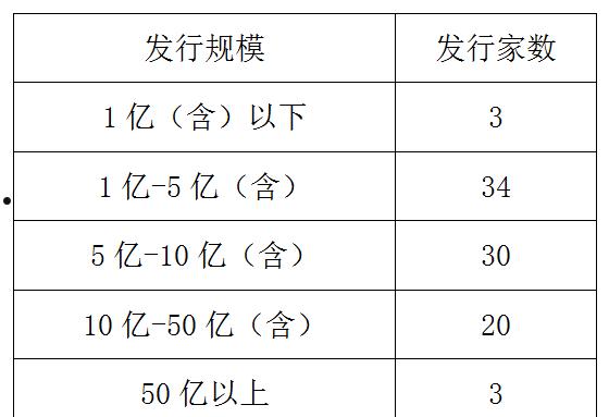 2017可转债发行一览表(可转债发行一览表中财网)