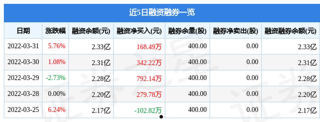 000404(000404基金净值)