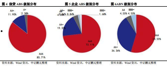 山东荣成应收账款债权资产(应收账款属于标债债权资产吗)