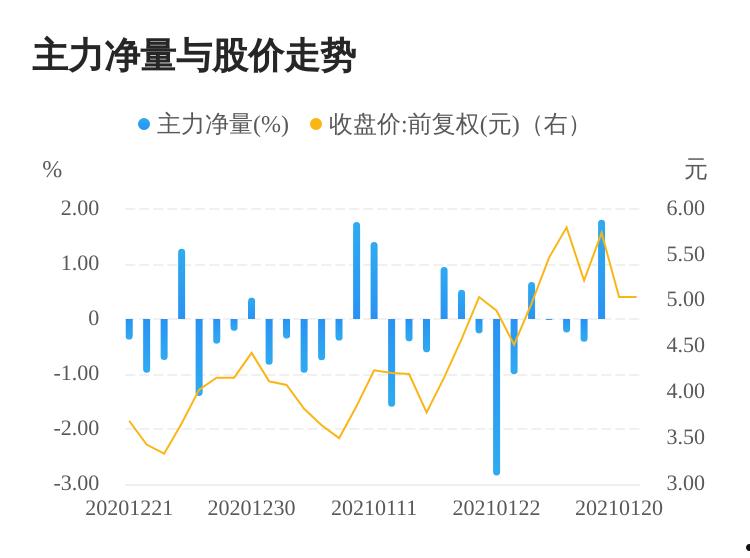 丹化科技停牌(丹化科技重组最新公告)