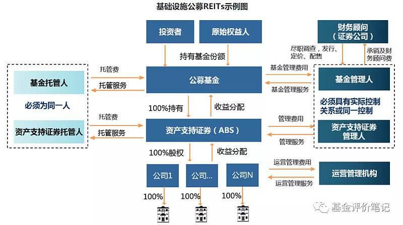 买结构(买结构性存款好还是理财好)