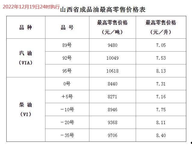 柴油的价格(柴油的价格是多少)