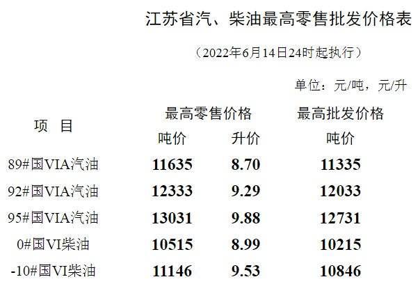 柴油的价格(柴油的价格是多少)