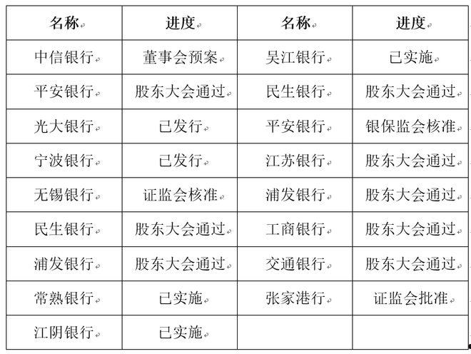 关于2017可转债发行一览表的信息