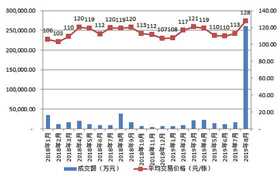 关于2017可转债发行一览表的信息