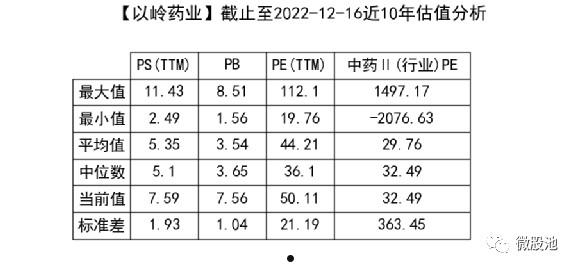 以岭药业002603(以岭药业002603股票行情)