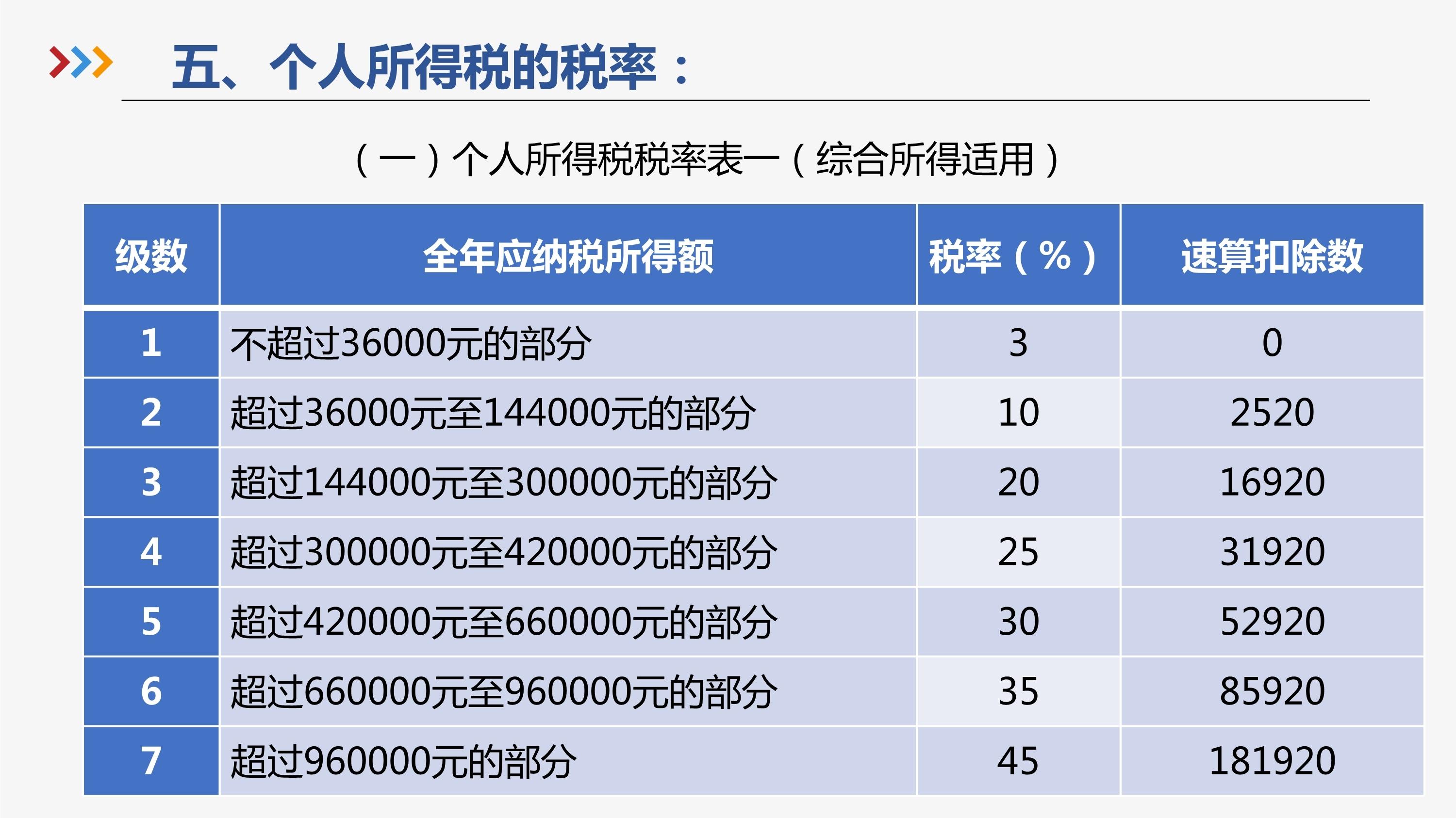 个税计算器2016(个税计算器2022计算器上海)