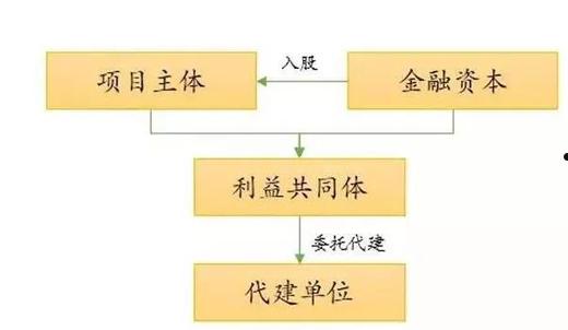 集合资金信托计划(同鑫99号集合资金信托计划)