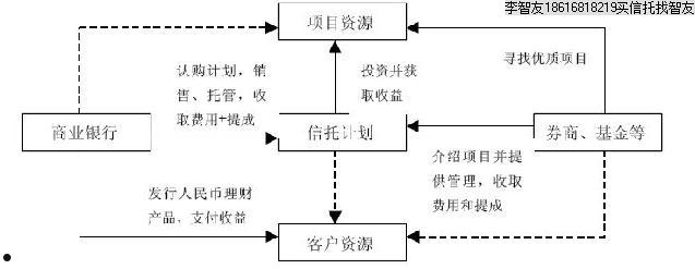 集合资金信托计划(同鑫99号集合资金信托计划)