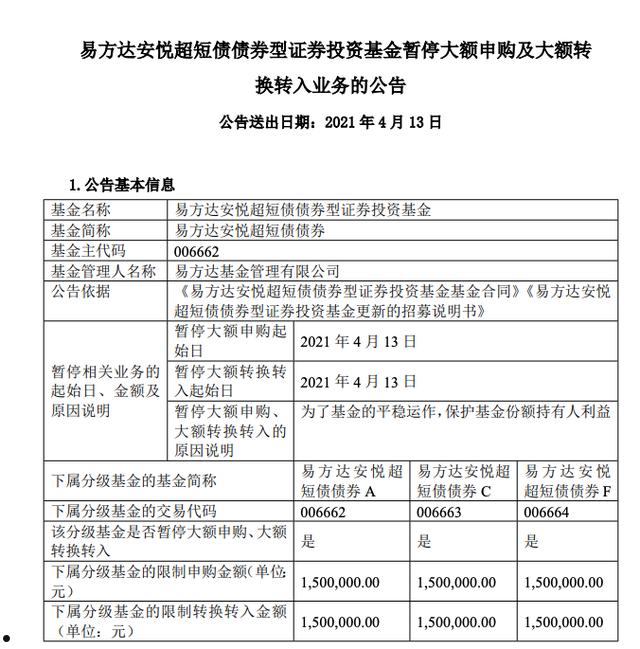 柳债私募证券投资基金(私募债券投资者)