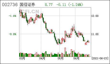 柳债私募证券投资基金(私募债券投资者)