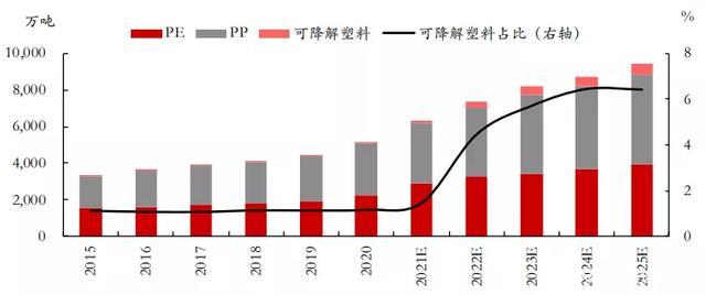 产能规划(通威硅料产能规划)