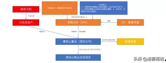 大业信托-39号重庆长寿非标政信(大业信托有限公司)