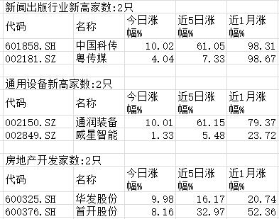 600390(600390 五矿资本股票行情)