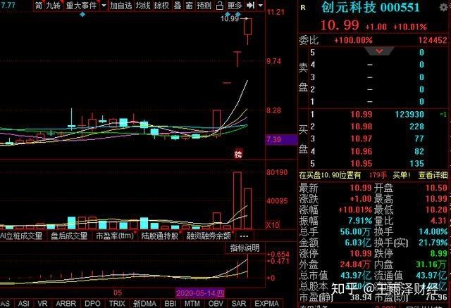 000551创元科技(000551创元科技股票股吧 东方财富)