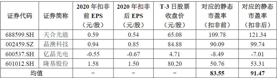 晶科申购(晶科申购值得申购吗)