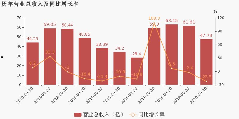 兰花科创(兰花科创600123股吧)