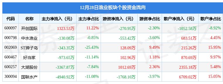 大湖股份(大湖股份最新利好消息)