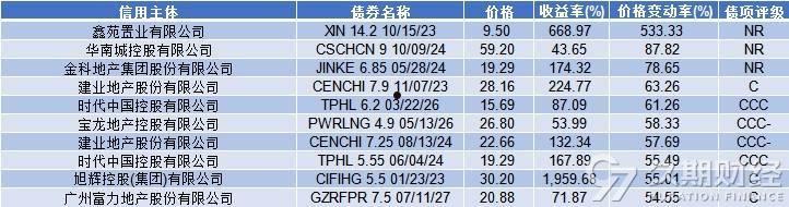 山东ZFJT2022年债权的简单介绍